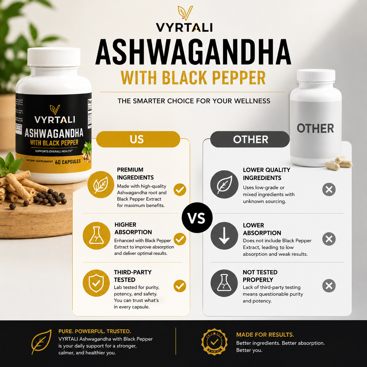 Vyrtali Ashwagandha with Black Pepper