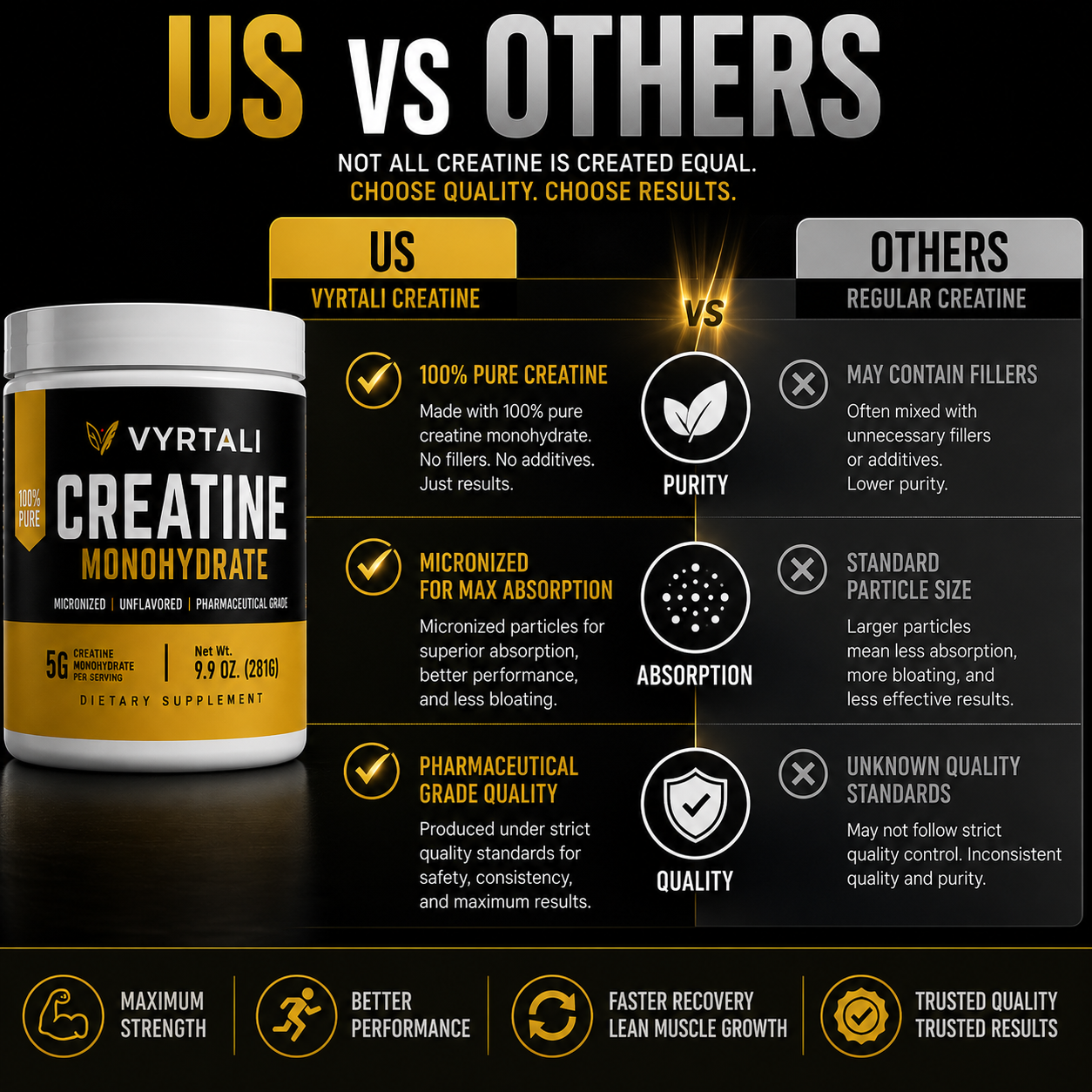 Vyrtali Creatine Monohydrate