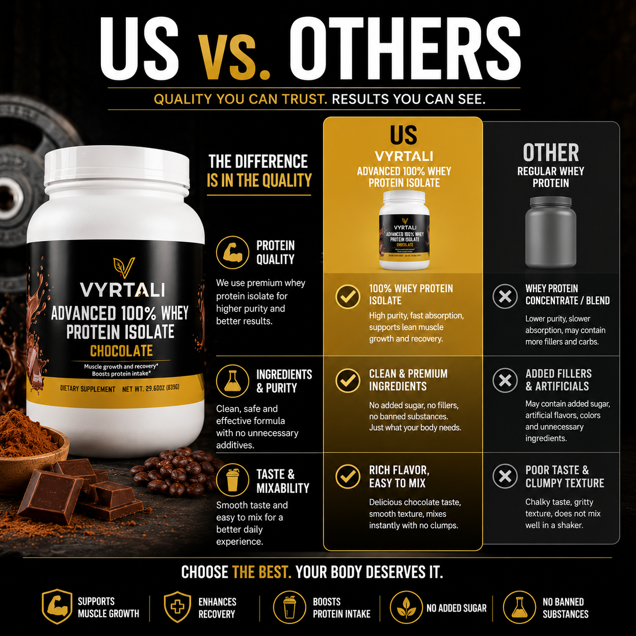 Vyrtali Advanced 100% Whey Protein Isolate (Chocolate)