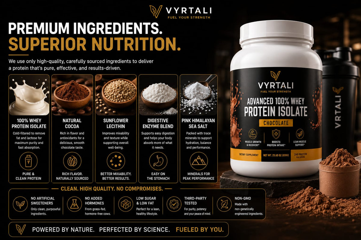 Advanced 100% Whey Protein Isolate (Chocolate)