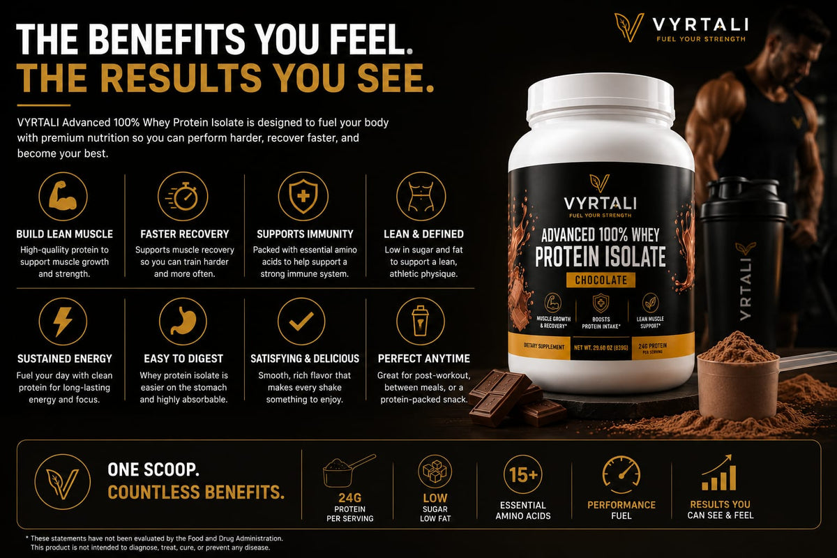 Advanced 100% Whey Protein Isolate (Chocolate)