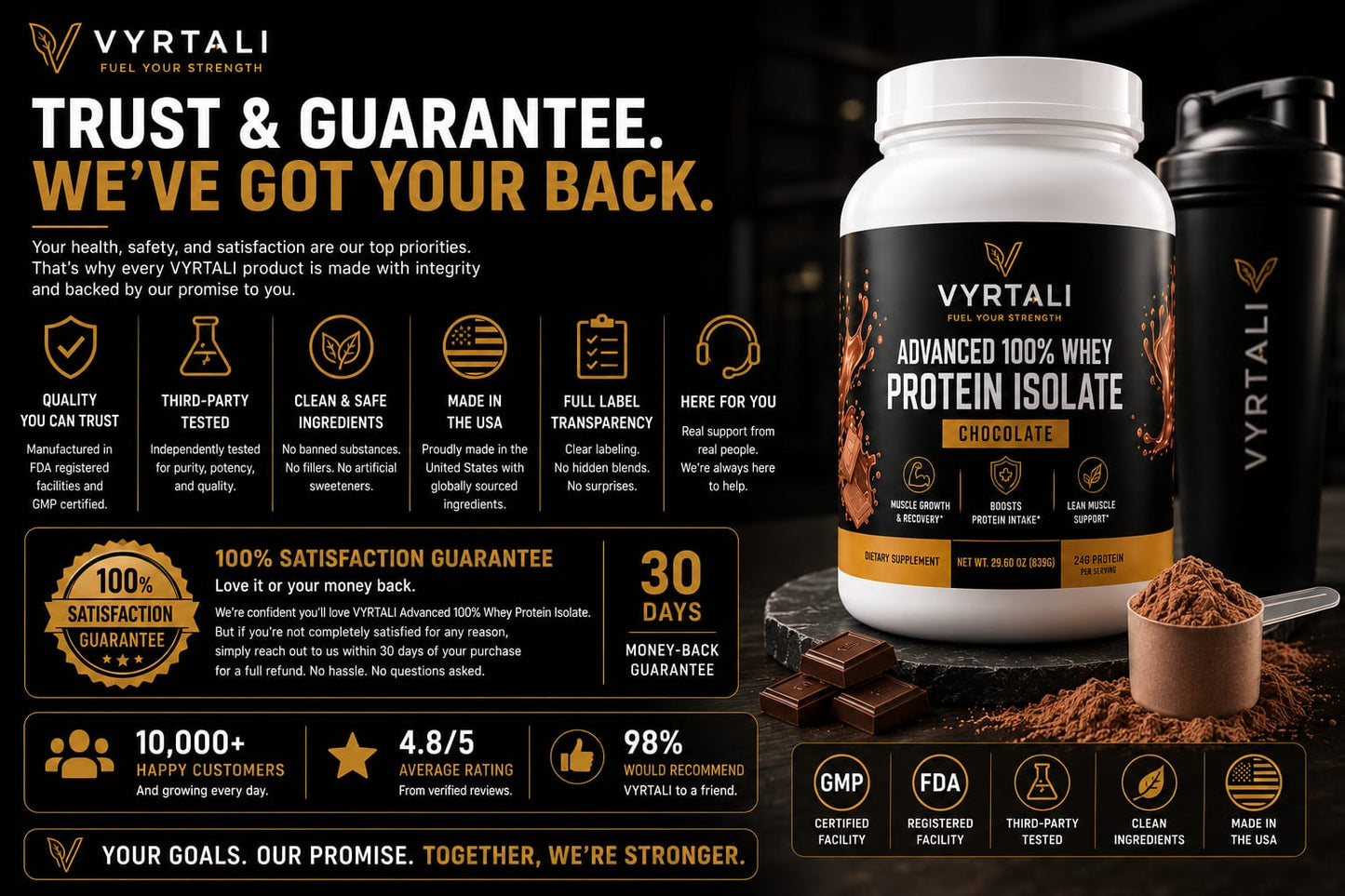 Advanced 100% Whey Protein Isolate (Chocolate)