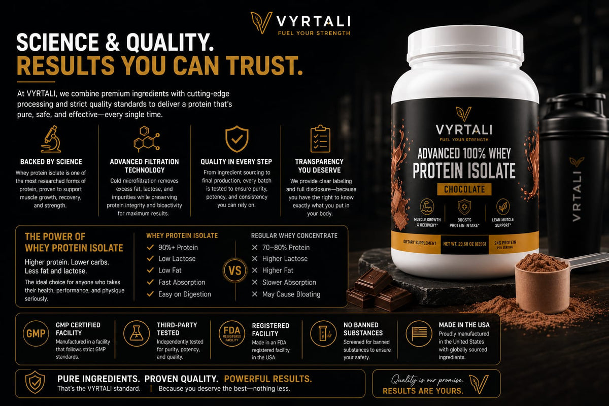 Advanced 100% Whey Protein Isolate (Chocolate)